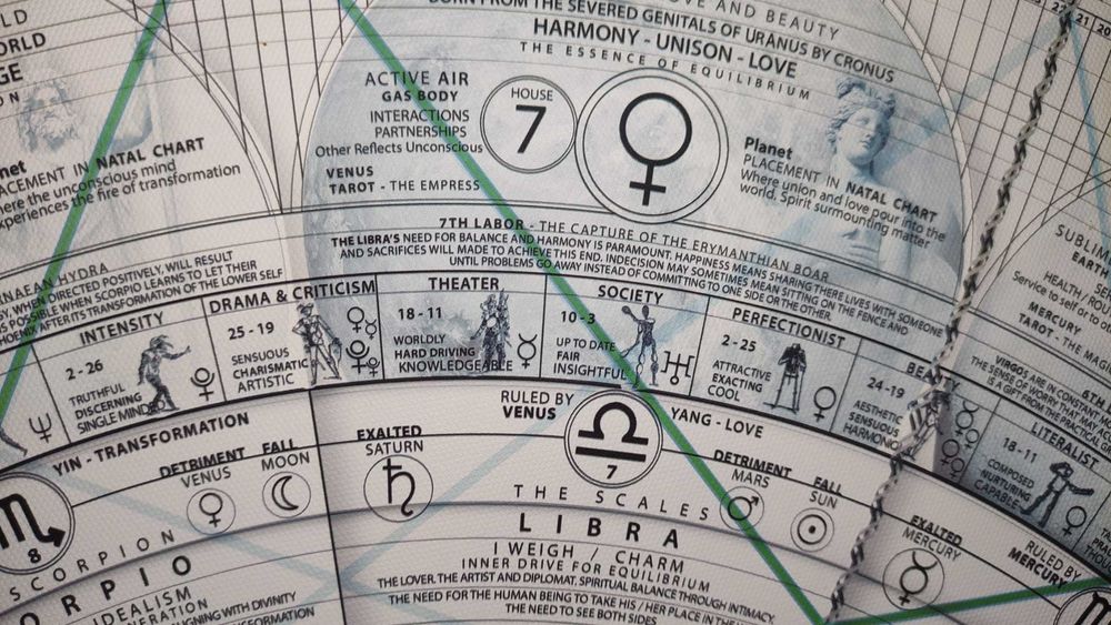 Calendar Astrologic "Cosmic Clock" - Poster canvas - iSTAR