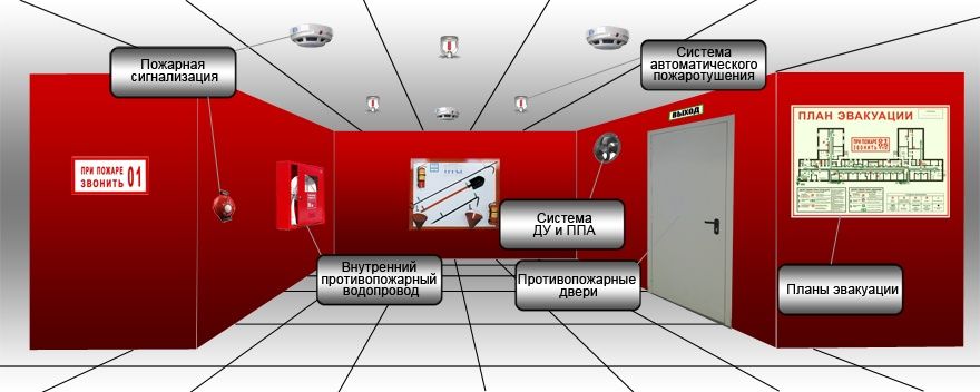 Аудит в области пожарной безопасности