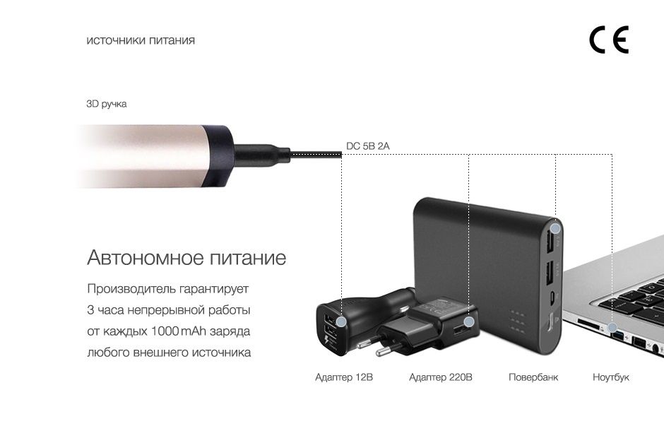 Новинка! 3д Ручка наивысшего качества Fanpen X4