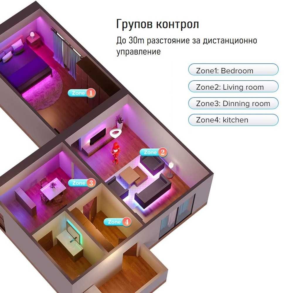 Tuya 5 в 1 WiFi&BT Контролер за LED ленти WB5 | RGB-RGBW-RGBCC