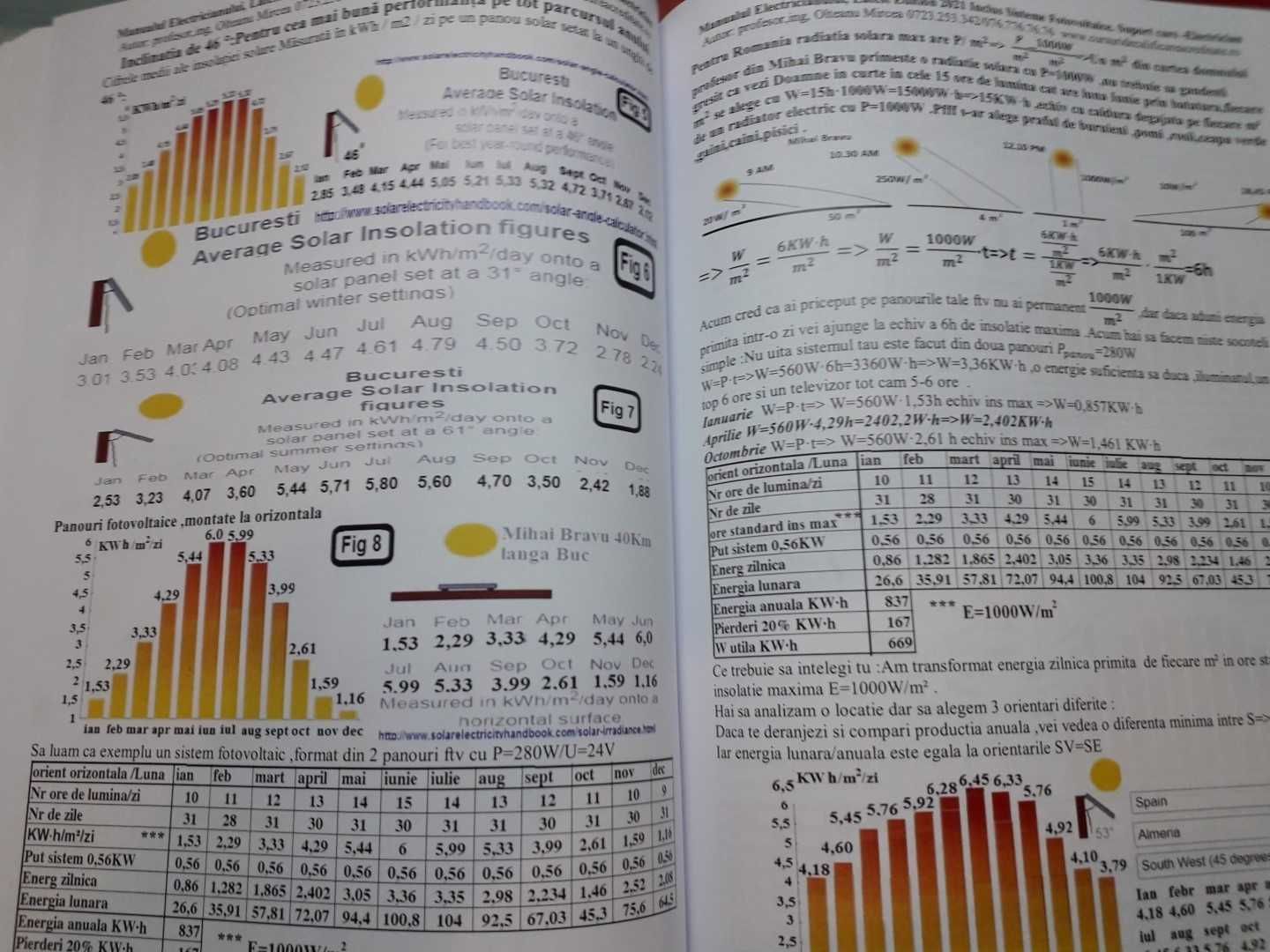 Manualul Electricianului Latest Edition 2021 Romanesc vs cel german.