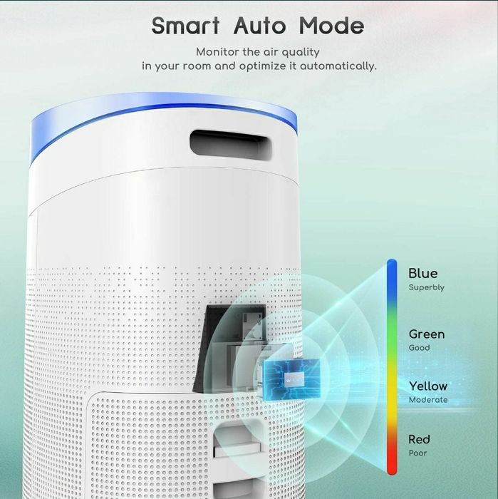 Purificator de aer pt incaperi de pana la 1000mp