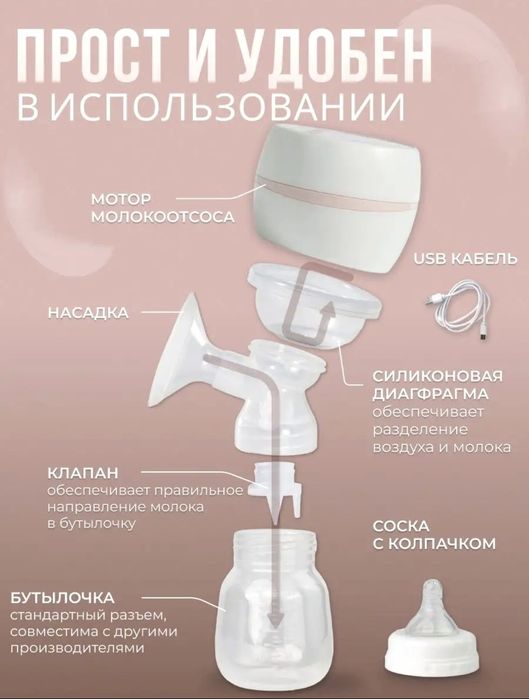 Новый электрический молокоотсос + бутылочка для кормления