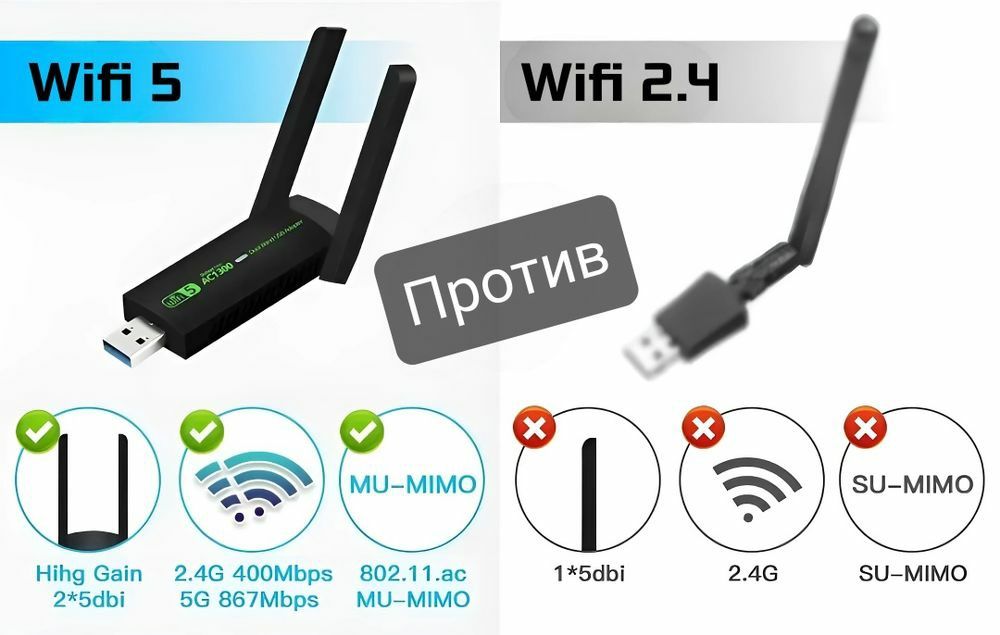 Адаптер Wi-fi 5 
Стандарт Wi-Fi: 802, 11 b, a, g, n
Част