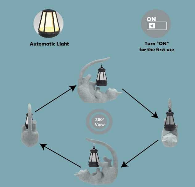 Декоративна статуя Котка със соларно фенерче, градинска фигурка