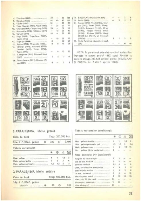 Catalogul Marcilor Postale Romanesti, format pdf