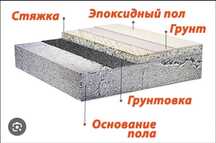 Эпоксидная грунтовка бетон ALEM 100