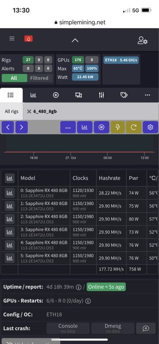 Майнинг ригове, по договаряне!