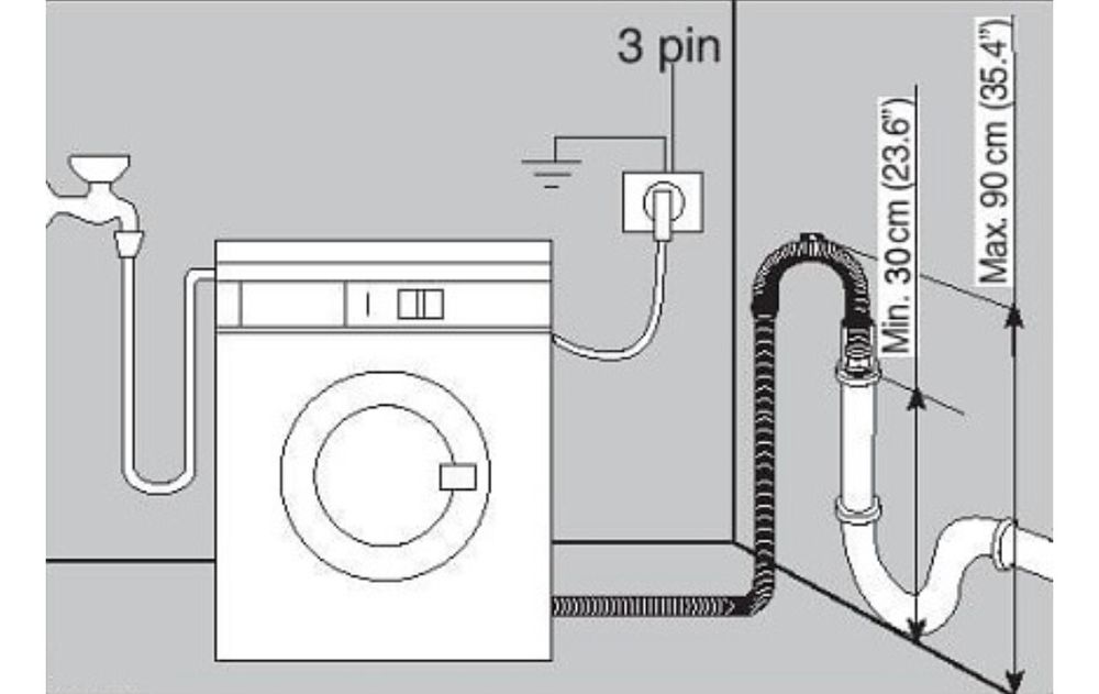 Установка стиральных машин и посудамоечных замена шланга.