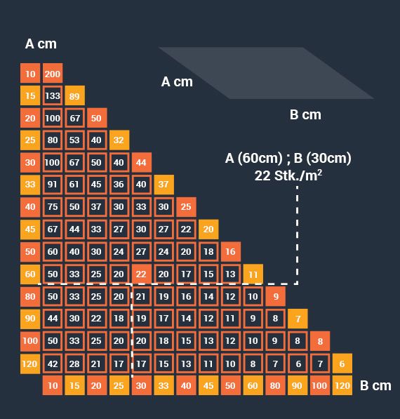 ПОДАРЪК ! Система за нивелиране / подравняване / изравняване на плочки